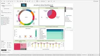 Tableau Capstone Project on Aviation Crash Dataset