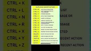 SHORTCUTS KEYS Outlook#Microsoft365#OutlookTips#Productivity#Office365#Tutorial