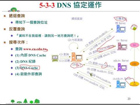 網路規劃與管理技術：DNS 協定運作