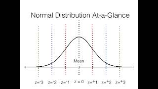 Normal Distribution Conceptually
