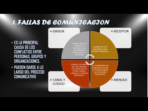 Video: Vida Familiar: Las Principales Causas De Conflicto