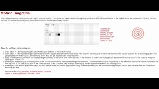 Motion Diagrams