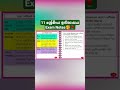 Grade 11 History Exam Notes | ඉතිහාසය සරල සටහන් #Grade11 #History #SriLanka