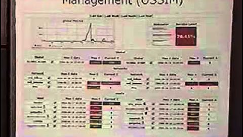 DEF CON 12 Hacking Conference By Greg Conti - Network Attack Visualization - Video