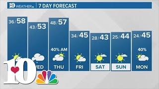 Variably cloudy and slight chance for passing light rain Tuesday