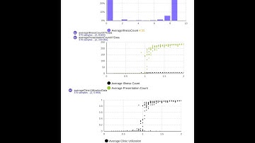 Sensitivity Analyses in Agent-Based Models 2