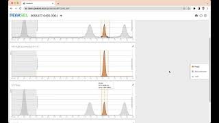 Getting started with Peaksel Noticias