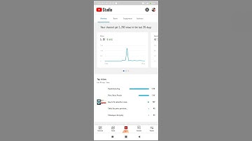 YouTube Analytics are temporarily unavailable