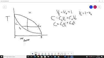 Lever Rule Derivation
