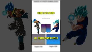 Gogeta VS Vegito POWER LEVELS #dragonball #gogeta #vegito #powerlevels #powerscaling #dbz #dbs
