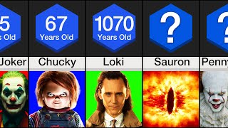 Comparison: Oldest Villains