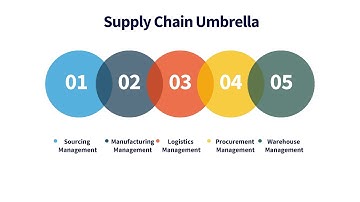 Procurement and Supply Chain - Module Introduction