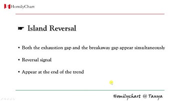 Homily Chart(English) Learning Gaps #5 Island Reversal #TechnicalAnalysis5
