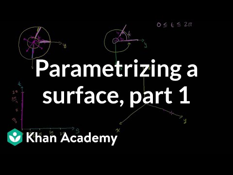 Video: Je, ni parameterisation au parametrization?