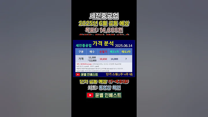 세진중공업_주가 전망(주식 급등주 추천_2025년 6월 예상)｜매수가·손절가· 매도가(목표가) 총정리 #shorts #주식급등신호 #주식초보