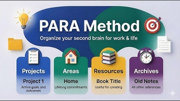 PARA Method (Bangla) — A Smarter Way to Organize Your  Documents & Digital Assets