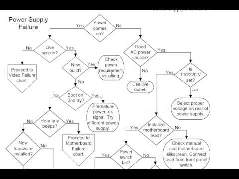 Computer Power Supply Chart
