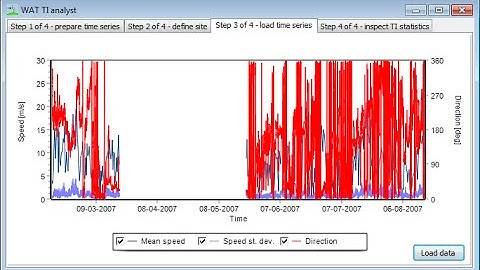 WAT demo 9 - Import observed turbulence data