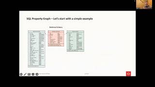 SQL Property Graphs in Oracle Database and Oracle Graph Server (PGX) (16th LDBC TUC meeting)