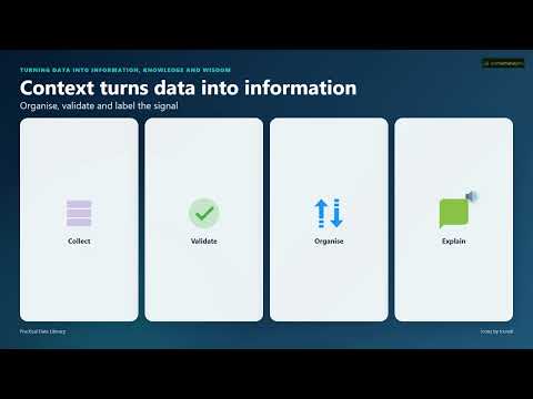 DIKW Pyramid Explained: Data, Information, Knowledge & Wisdom (With Examples)