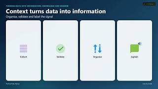 DIKW Pyramid Explained: Data, Information, Knowledge & Wisdom (With Examples)