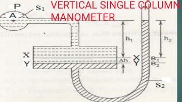 VERTICAL SINGLE COLUMN MANOMETER  FLUID MECHANICS THEORY AND FORMULA WITH FULL CONCEPT