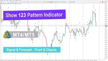📊 Show 123 Pattern Indicator for MetaTrader 4/5 – Free Download [TradingFinder]