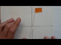 Math110 1.5 Graphs of Functions and their Inverses