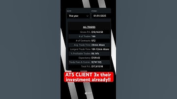 Weekly Highlights. Try our automated strategies & pro indicators. 30 day money back guarantee.