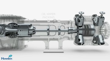 Reciprocating Compressor C series - animation | Howden