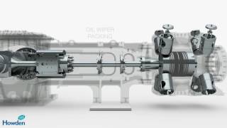 Reciprocating Compressor C series  animation | Howden