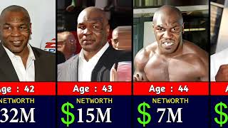 Mike Tyson Networth Evolution  1970 To 2025