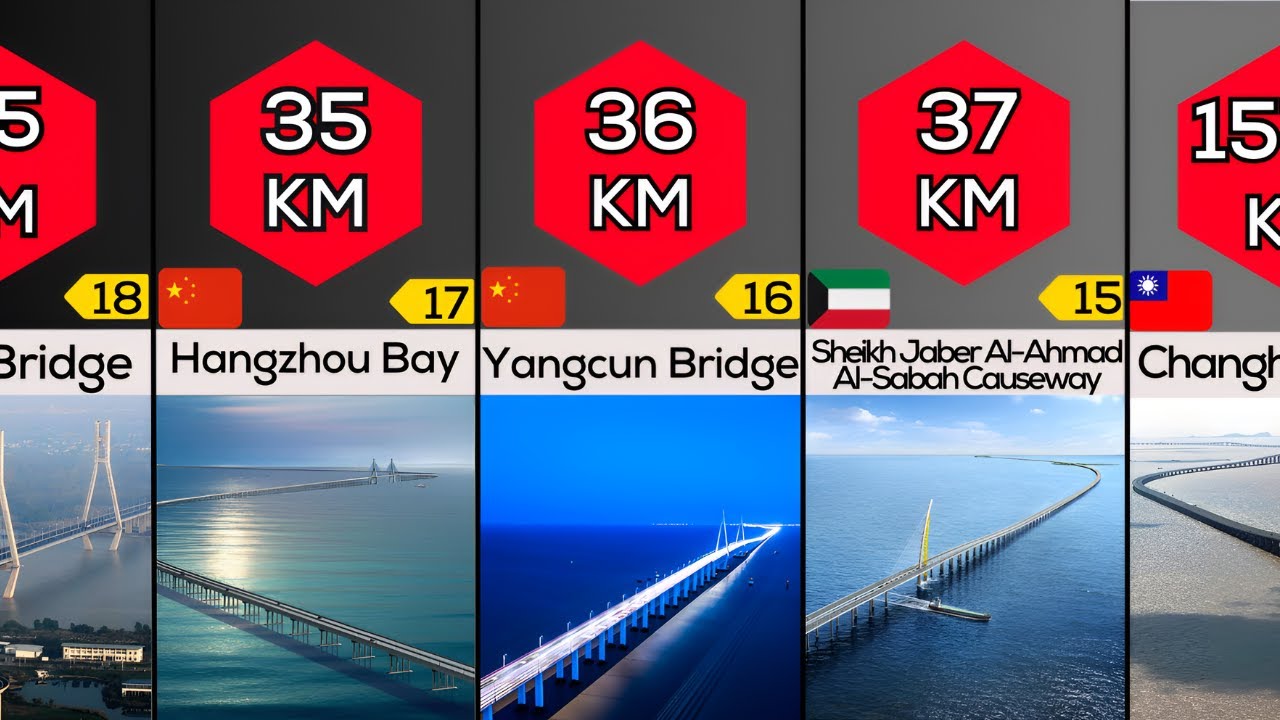 Most Longest Bridges Top 50 | Unique Designs | Comparison - YouTube