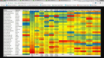 MLB DFS Strategy: Hitter Selection and Identifying Teams to Stack