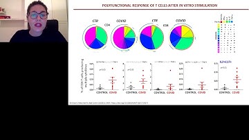 Key Features of Immune Cells During SARS-CoV2 Infection