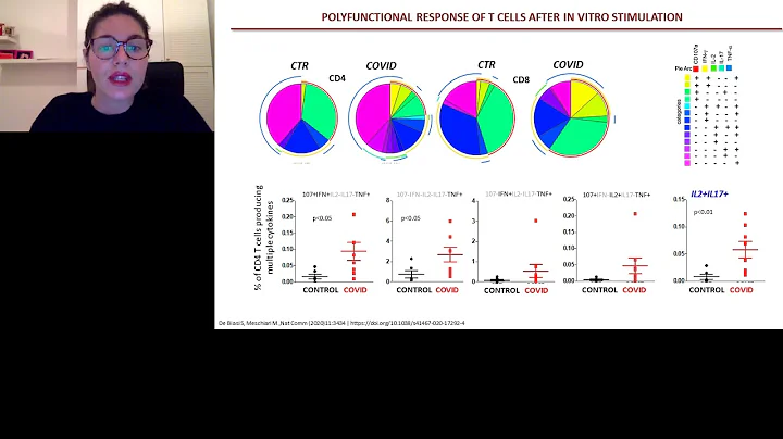 Key Features of Immune Cells During SARS-CoV2 Infe...