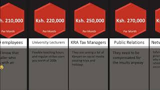 Salaries in Kenya- Ranked❗