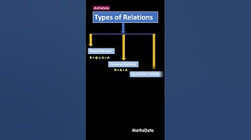 Types of Relation | #Relation and Functions#maths