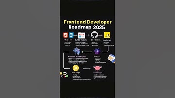 Frontend Developer Roadmap 2025 🚀 #ai #coding #devstudio #dsa #top #trending