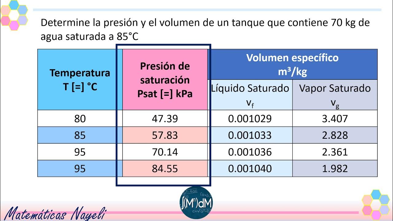 Cuanto líquido se puede llevar en el avión facturado