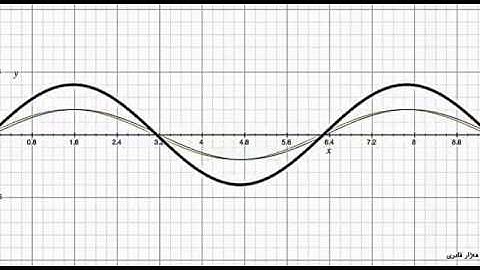 Standing wave - Third harmonic