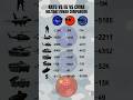 NATO vs EU vs China - Military Power and Budget Comparison (2025)