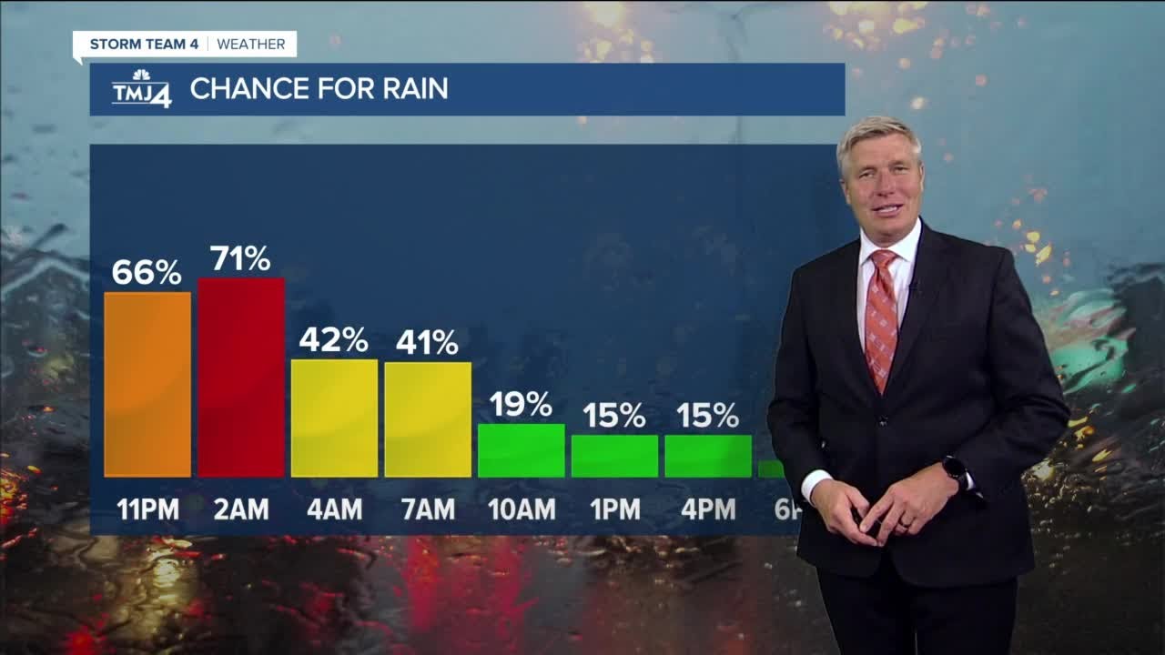Friday morning showers then windy and cool - YouTube