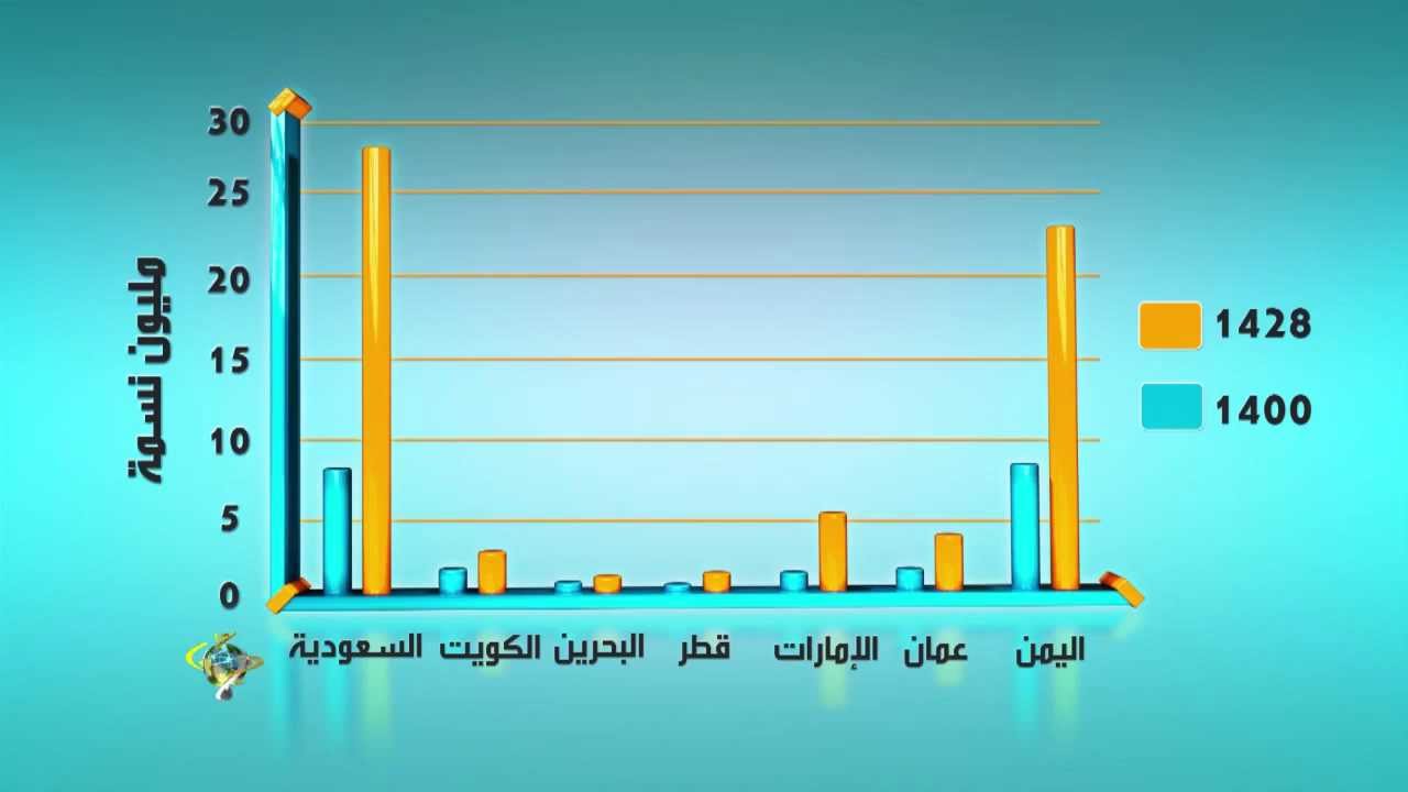 امتحانات رياضيات للصف الخامس الابتدائى الترم الثانى