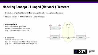SimulationX Introductory Training: Lesson 2 - Modeling Concept
