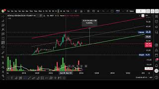 Dokta Hi̇ssesi̇ Tekni̇k İzi̇