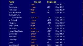 Why I Believe in Bible Encryptions (Codes) #2 Names & Isaiah 53