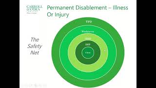 A practical guide to TPD claims – financial relief for permanent disablement (ill or injured)
