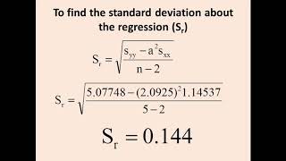 CALIBRATION PLOT USING THE LEAST SQUARE METHOD PROBLEMS