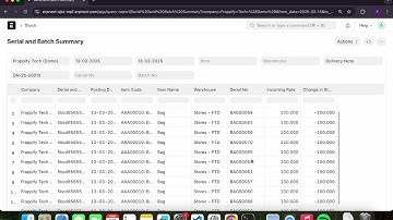 Frappe | ERPNext | Sales Cycle